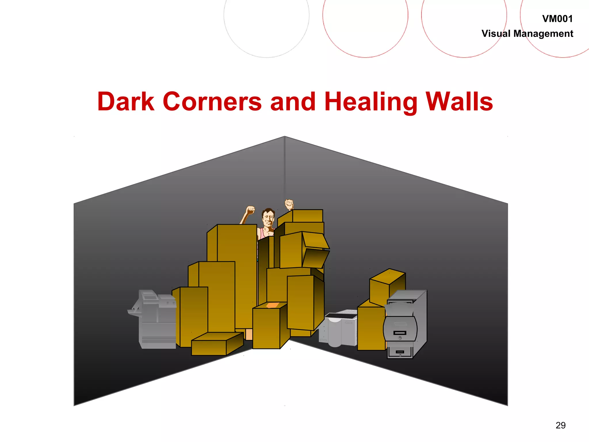 29
VM001
Visual Management
Dark Corners and Healing Walls
 