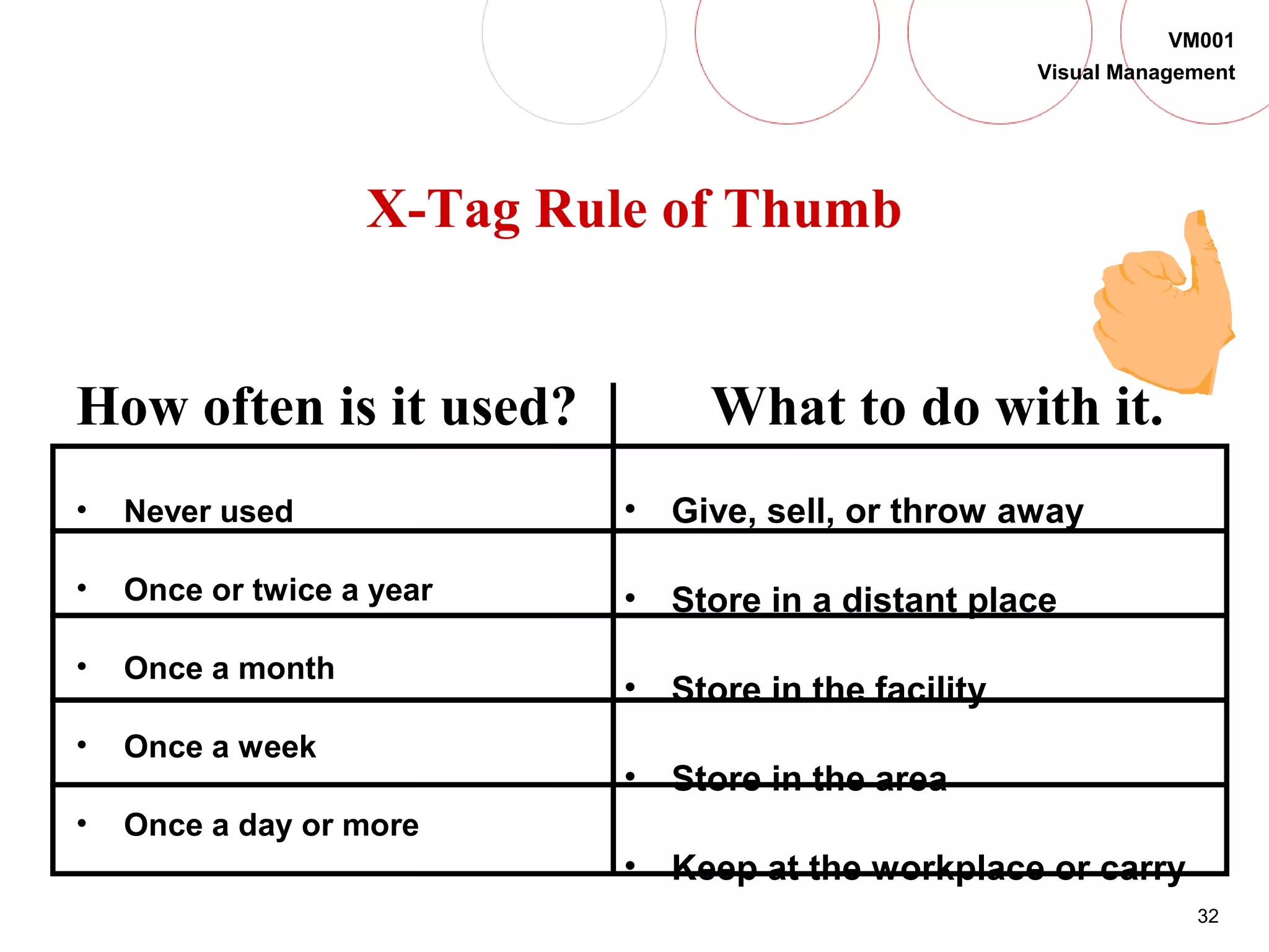 32
VM001
Visual Management
• Never used
• Once or twice a year
• Once a month
• Once a week
• Once a day or more
• Give, sell, or throw away
• Store in a distant place
• Store in the facility
• Store in the area
• Keep at the workplace or carry
How often is it used? What to do with it.
X-Tag Rule of Thumb
 