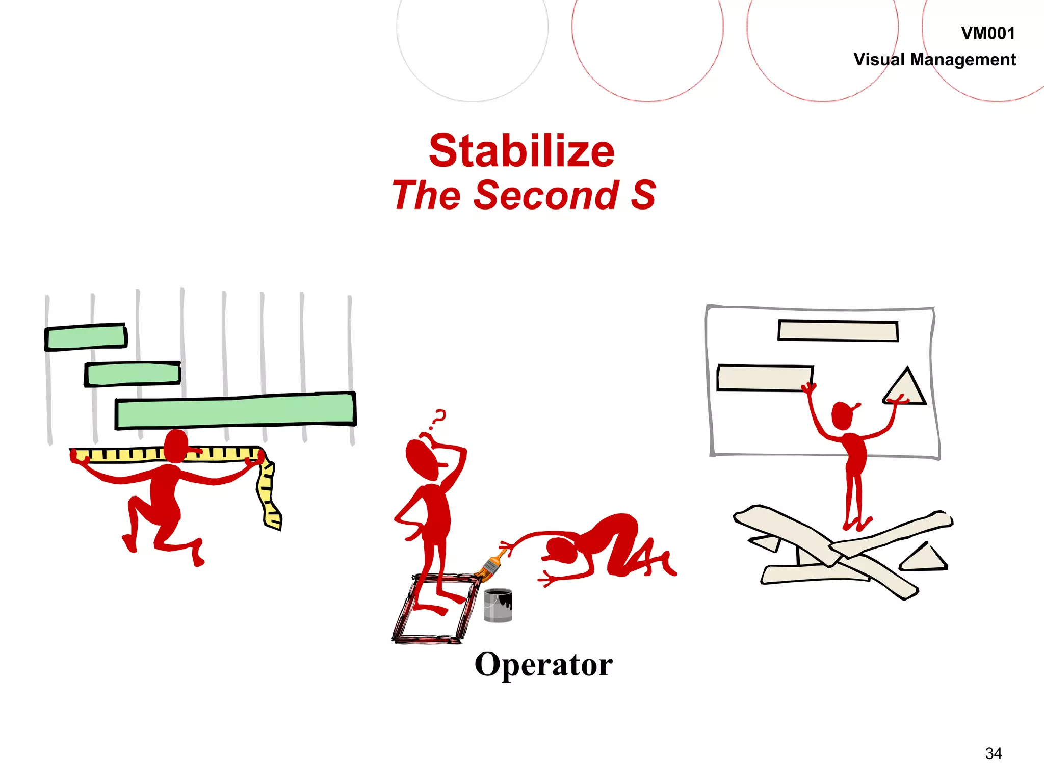 34
VM001
Visual Management
Stabilize
The Second S
Operator
 