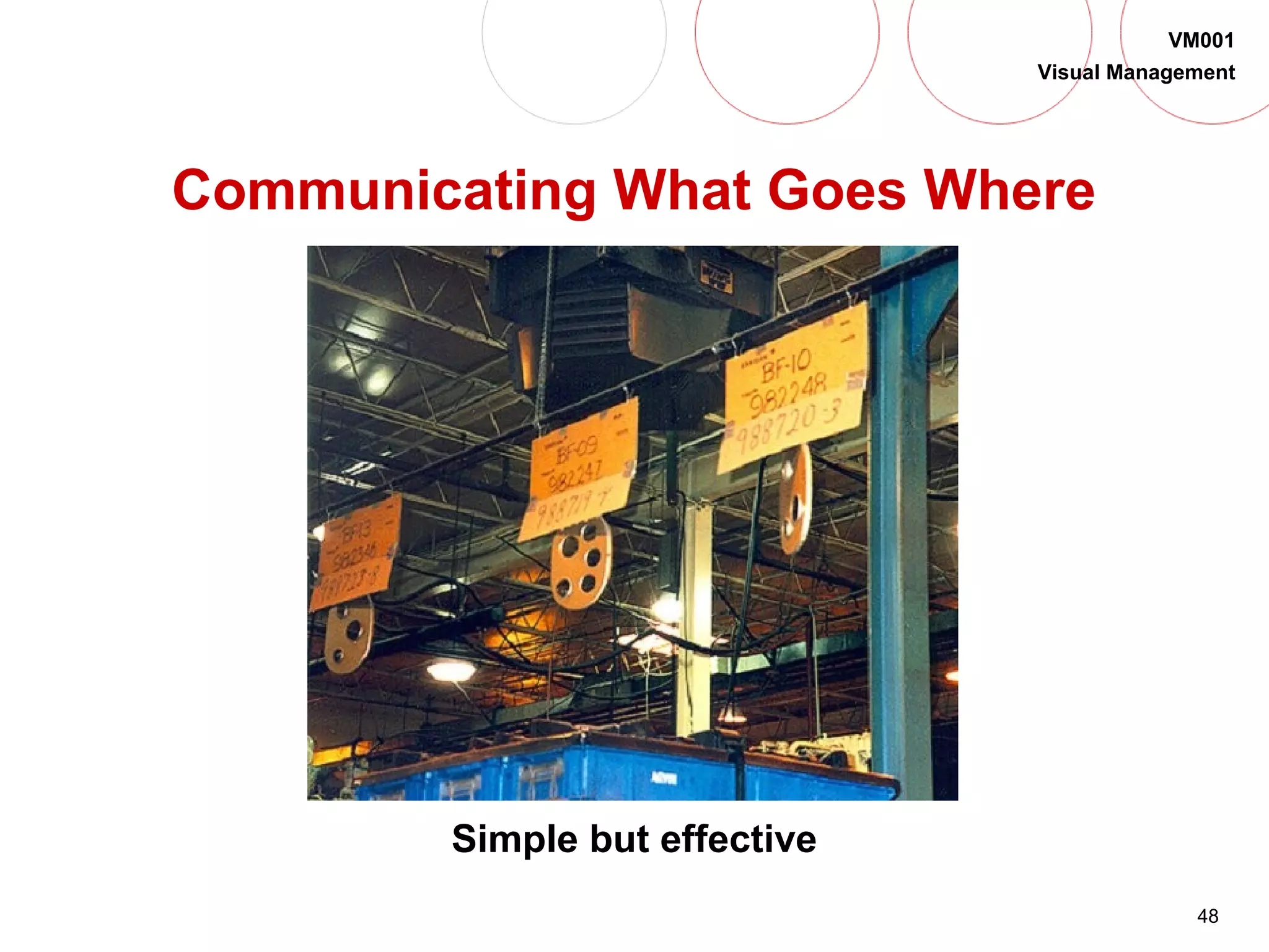 48
VM001
Visual Management
Communicating What Goes Where
Simple but effective
 