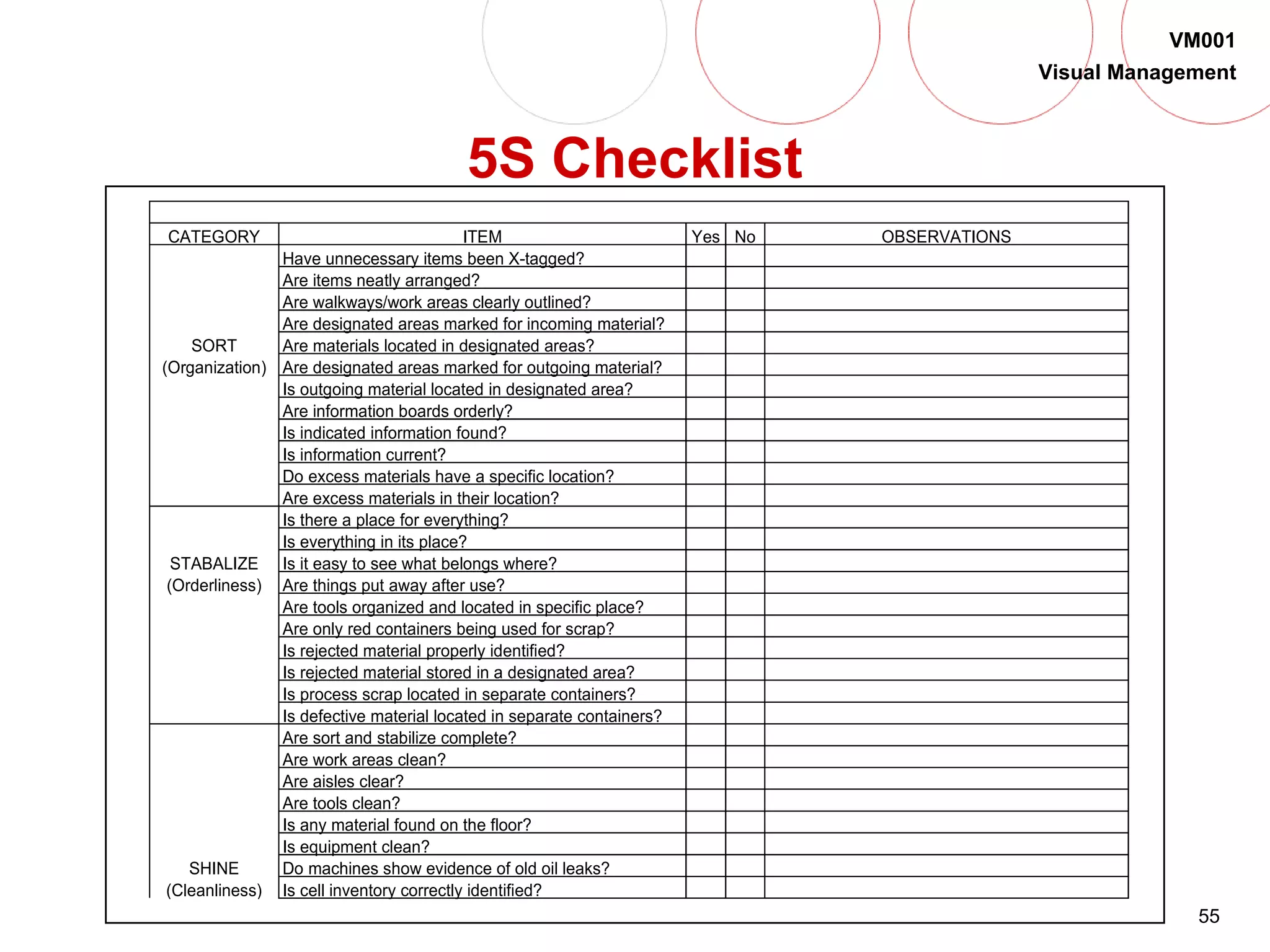 55
VM001
Visual Management
CATEGORY ITEM Yes No OBSERVATIONS
Have unnecessary items been X-tagged?
Are items neatly arranged?
Are walkways/work areas clearly outlined?
Are designated areas marked for incoming material?
SORT Are materials located in designated areas?
(Organization) Are designated areas marked for outgoing material?
Is outgoing material located in designated area?
Are information boards orderly?
Is indicated information found?
Is information current?
Do excess materials have a specific location?
Are excess materials in their location?
Is there a place for everything?
Is everything in its place?
STABALIZE Is it easy to see what belongs where?
(Orderliness) Are things put away after use?
Are tools organized and located in specific place?
Are only red containers being used for scrap?
Is rejected material properly identified?
Is rejected material stored in a designated area?
Is process scrap located in separate containers?
Is defective material located in separate containers?
Are sort and stabilize complete?
Are work areas clean?
Are aisles clear?
Are tools clean?
Is any material found on the floor?
Is equipment clean?
SHINE Do machines show evidence of old oil leaks?
(Cleanliness) Is cell inventory correctly identified?
5S Checklist
 