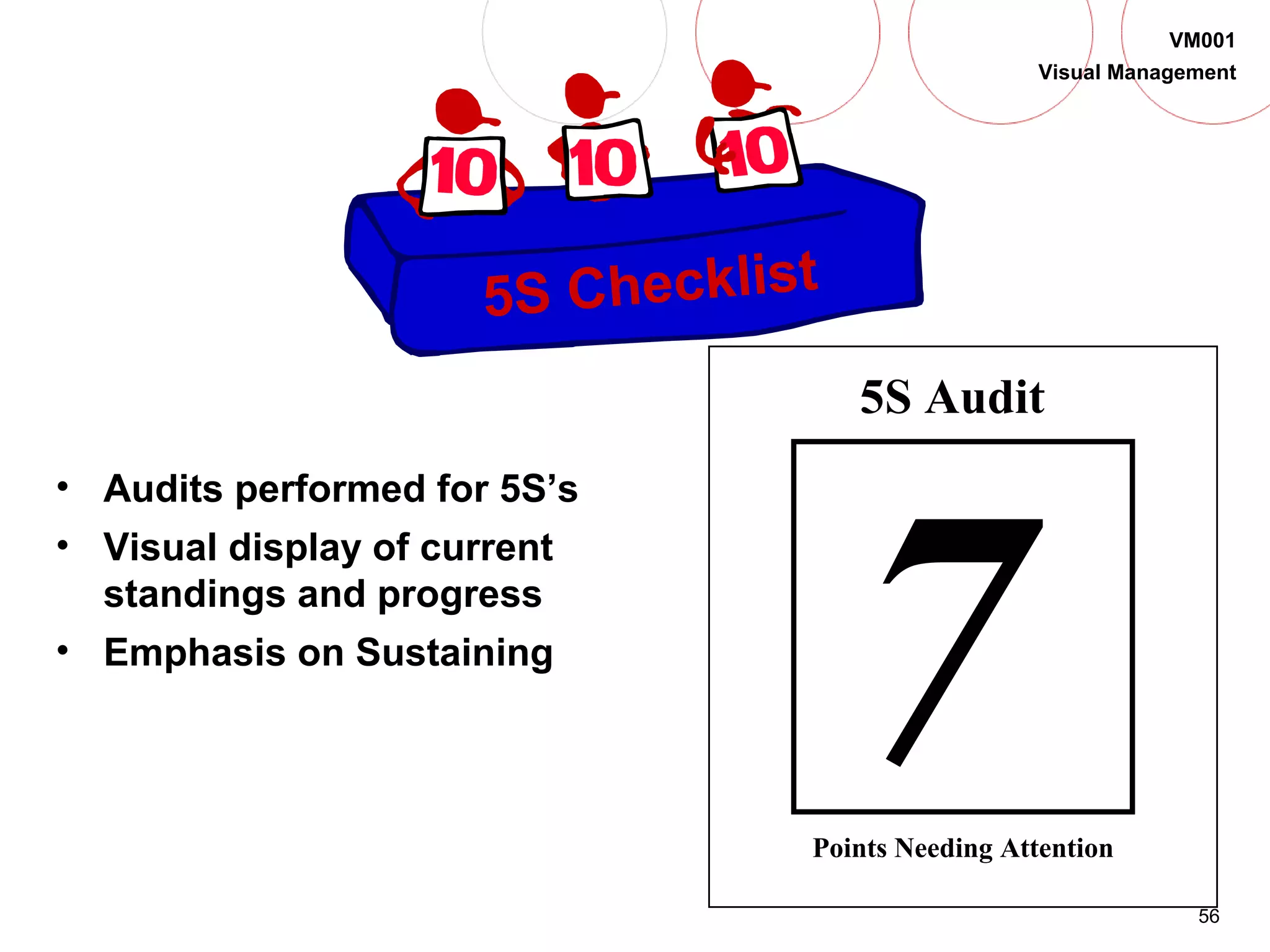 56
VM001
Visual Management
5S Checklist
• Audits performed for 5S’s
• Visual display of current
standings and progress
• Emphasis on Sustaining
5S Audit
Points Needing Attention
7
 