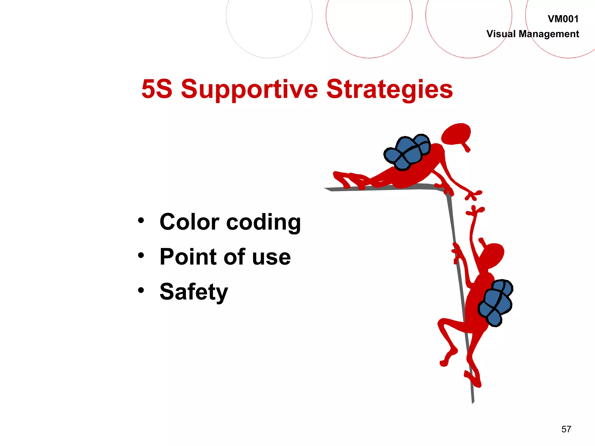 57
VM001
Visual Management
5S Supportive Strategies
• Color coding
• Point of use
• Safety
 