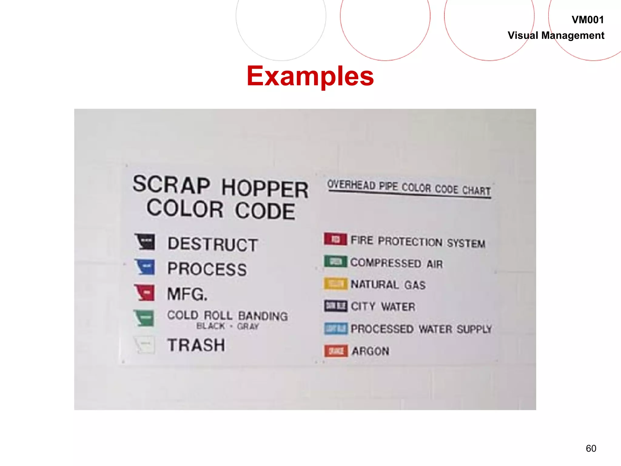 60
VM001
Visual Management
Examples
 