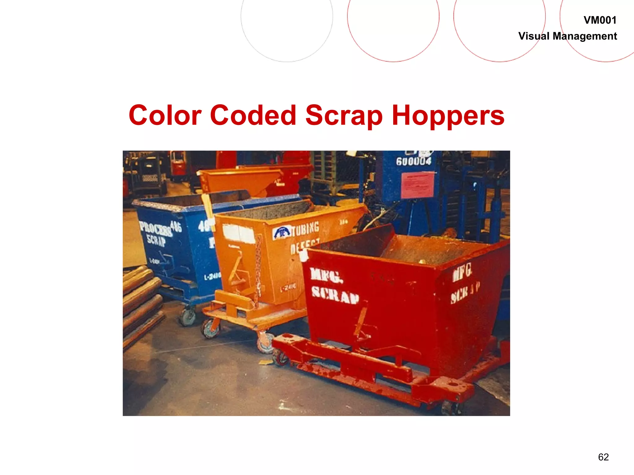 62
VM001
Visual Management
Color Coded Scrap Hoppers
 
