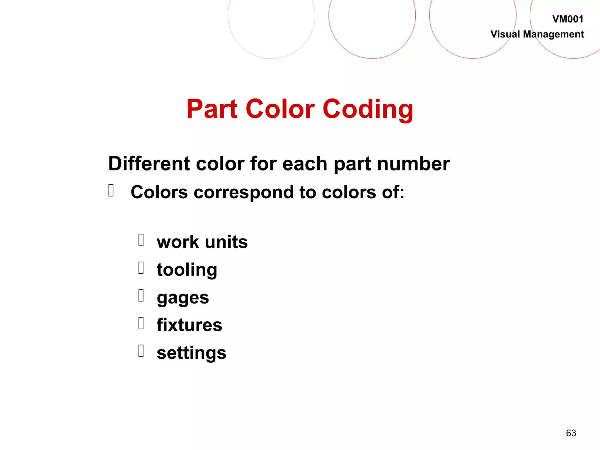 63
VM001
Visual Management
Part Color Coding
Different color for each part number
 Colors correspond to colors of:
 work units
 tooling
 gages
 fixtures
 settings
 