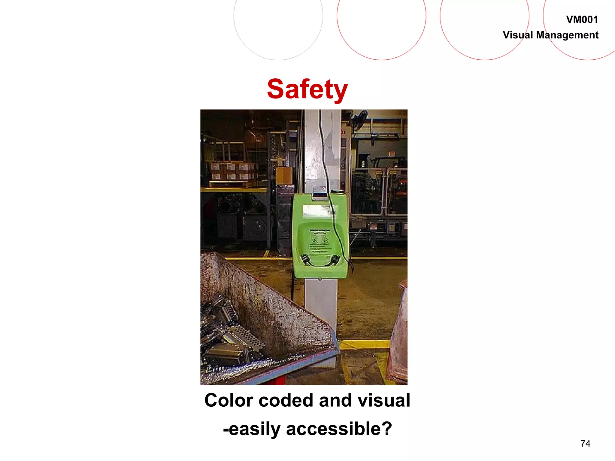 74
VM001
Visual Management
Safety
Color coded and visual
-easily accessible?
 