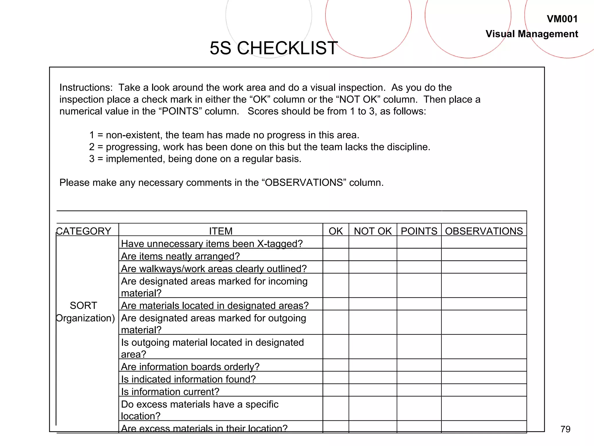 79
VM001
Visual Management
5S CHECKLIST
Instructions: Take a look around the work area and do a visual inspection. As you do the
inspection place a check mark in either the “OK” column or the “NOT OK” column. Then place a
numerical value in the “POINTS” column. Scores should be from 1 to 3, as follows:
1 = non-existent, the team has made no progress in this area.
2 = progressing, work has been done on this but the team lacks the discipline.
3 = implemented, being done on a regular basis.
Please make any necessary comments in the “OBSERVATIONS” column.
CATEGORY ITEM OK NOT OK POINTS OBSERVATIONS
Have unnecessary items been X-tagged?
Are items neatly arranged?
Are walkways/work areas clearly outlined?
Are designated areas marked for incoming
material?
SORT Are materials located in designated areas?
(Organization) Are designated areas marked for outgoing
material?
Is outgoing material located in designated
area?
Are information boards orderly?
Is indicated information found?
Is information current?
Do excess materials have a specific
location?
Are excess materials in their location?
 