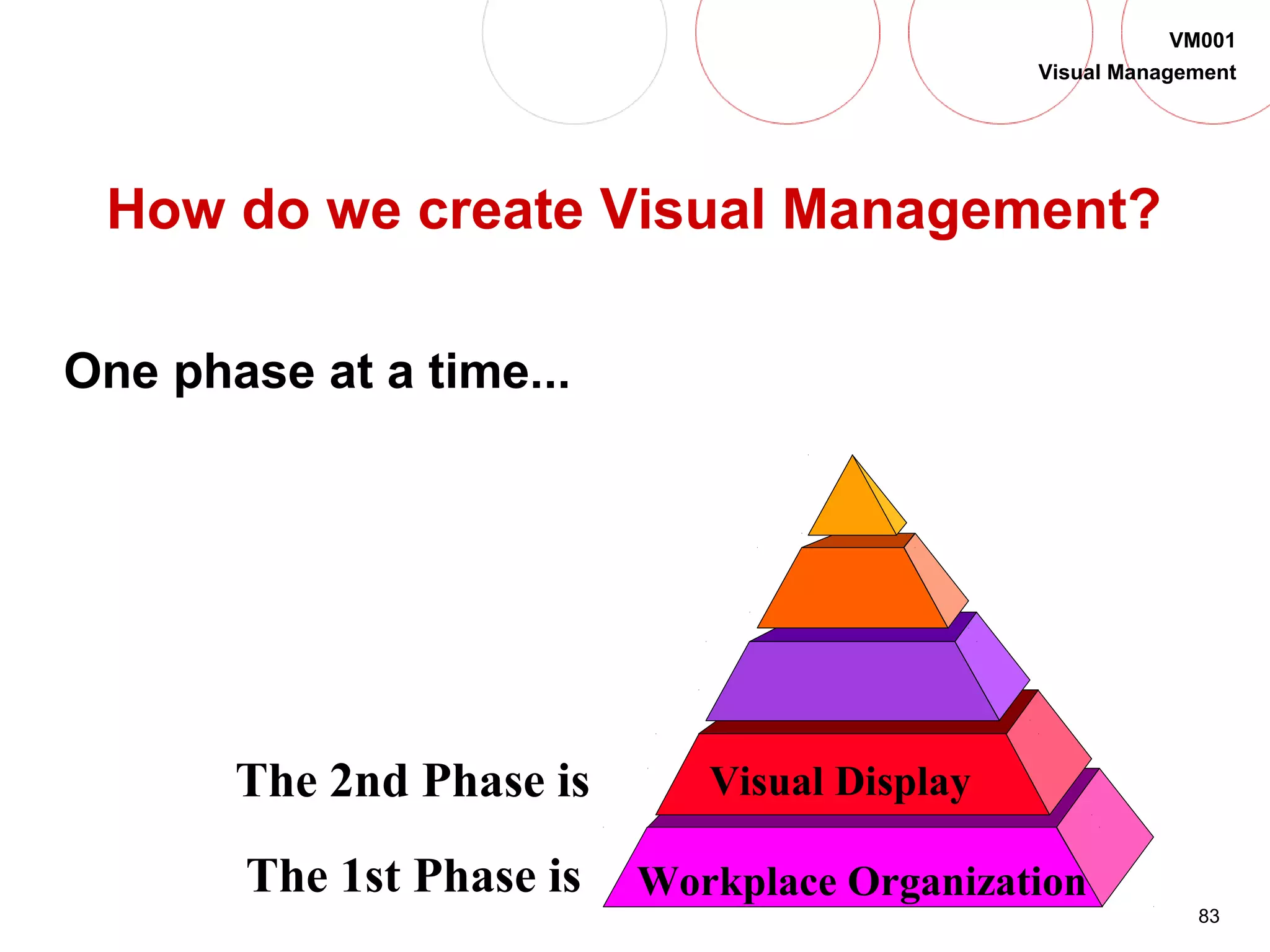 83
VM001
Visual Management
How do we create Visual Management?
One phase at a time...
The 1st Phase is Workplace Organization
The 2nd Phase is Visual Display
 