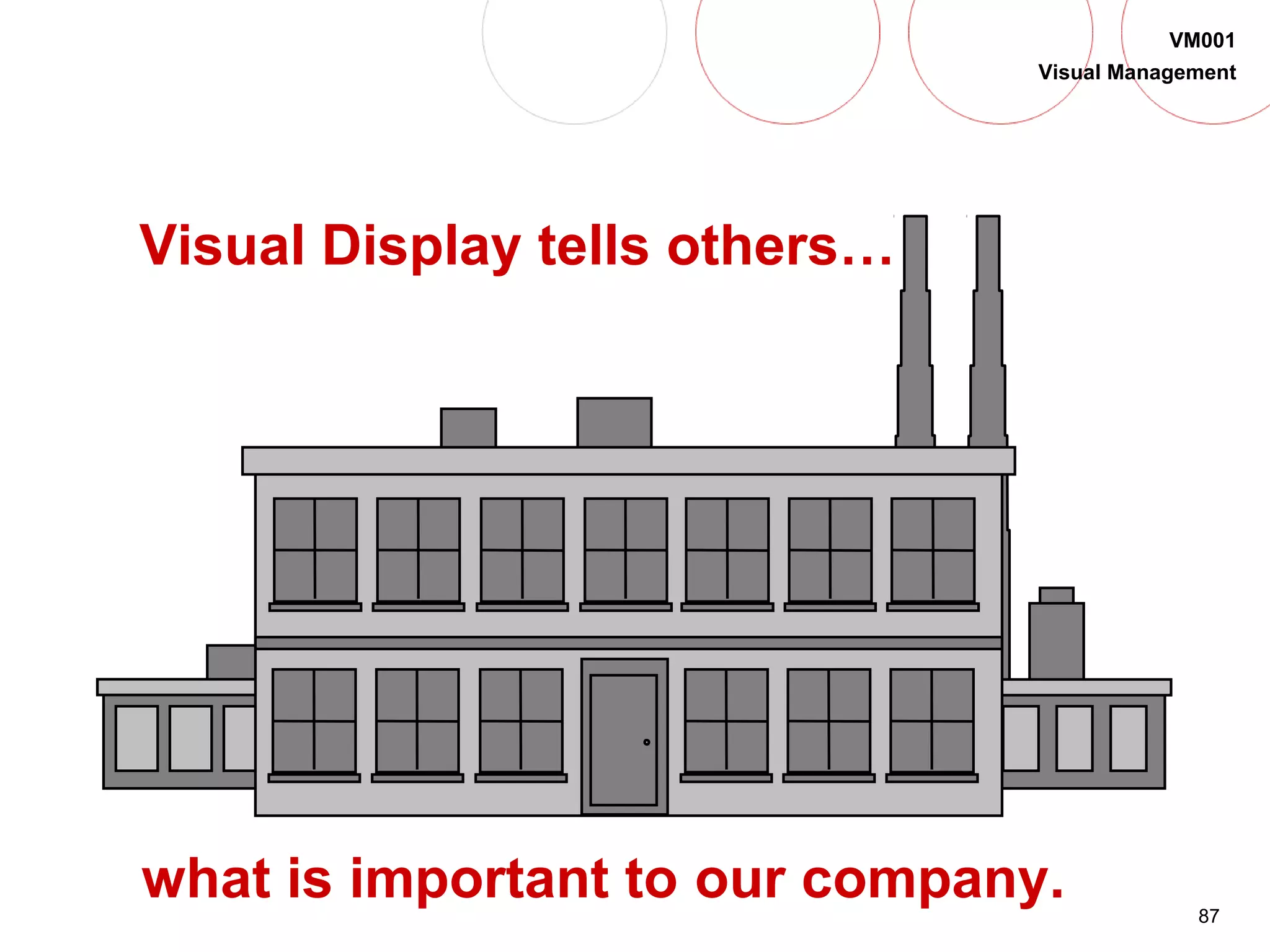 87
VM001
Visual Management
Visual Display tells others…
what is important to our company.
 