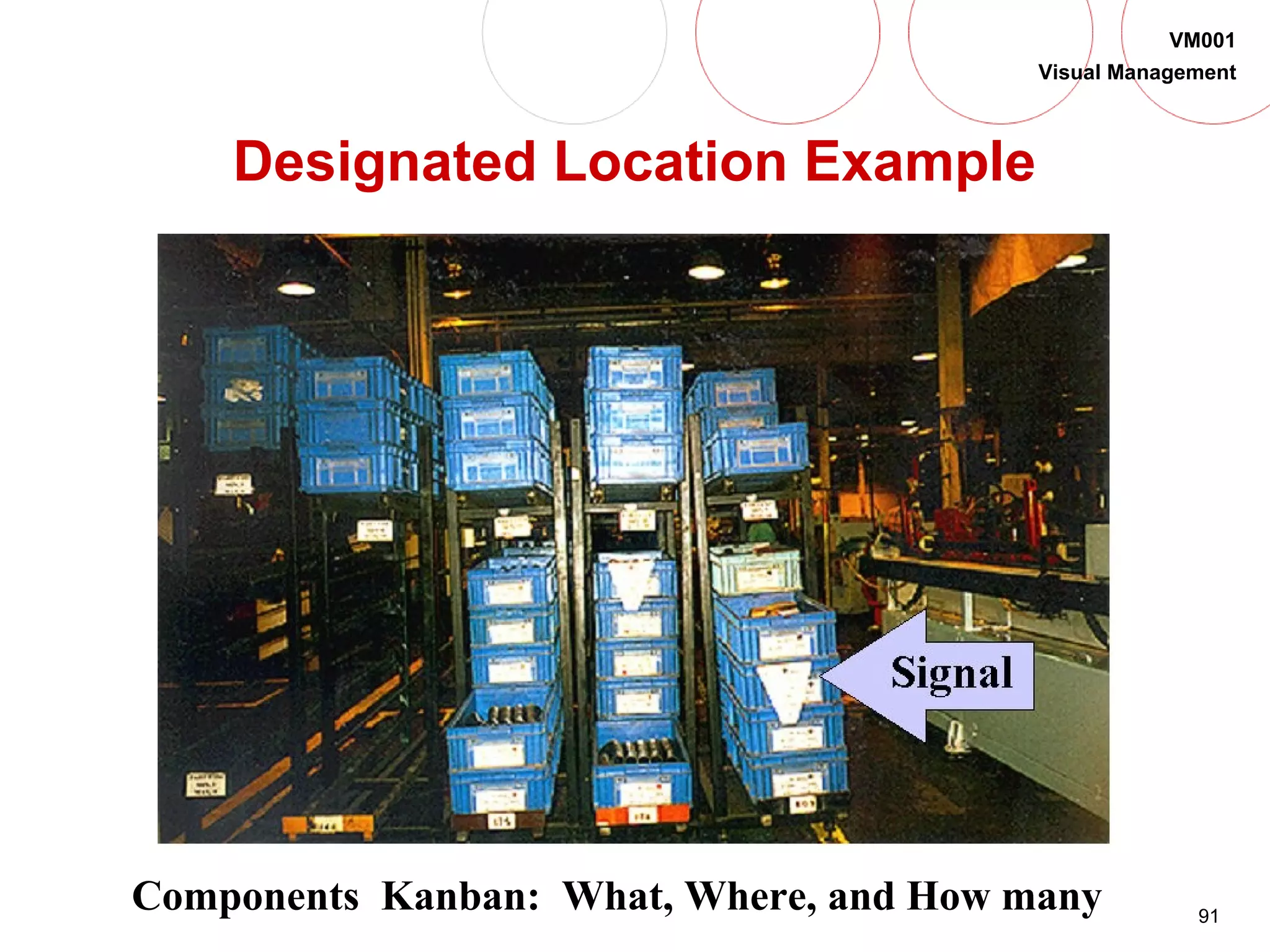 91
VM001
Visual Management
Designated Location Example
Components Kanban: What, Where, and How many
 