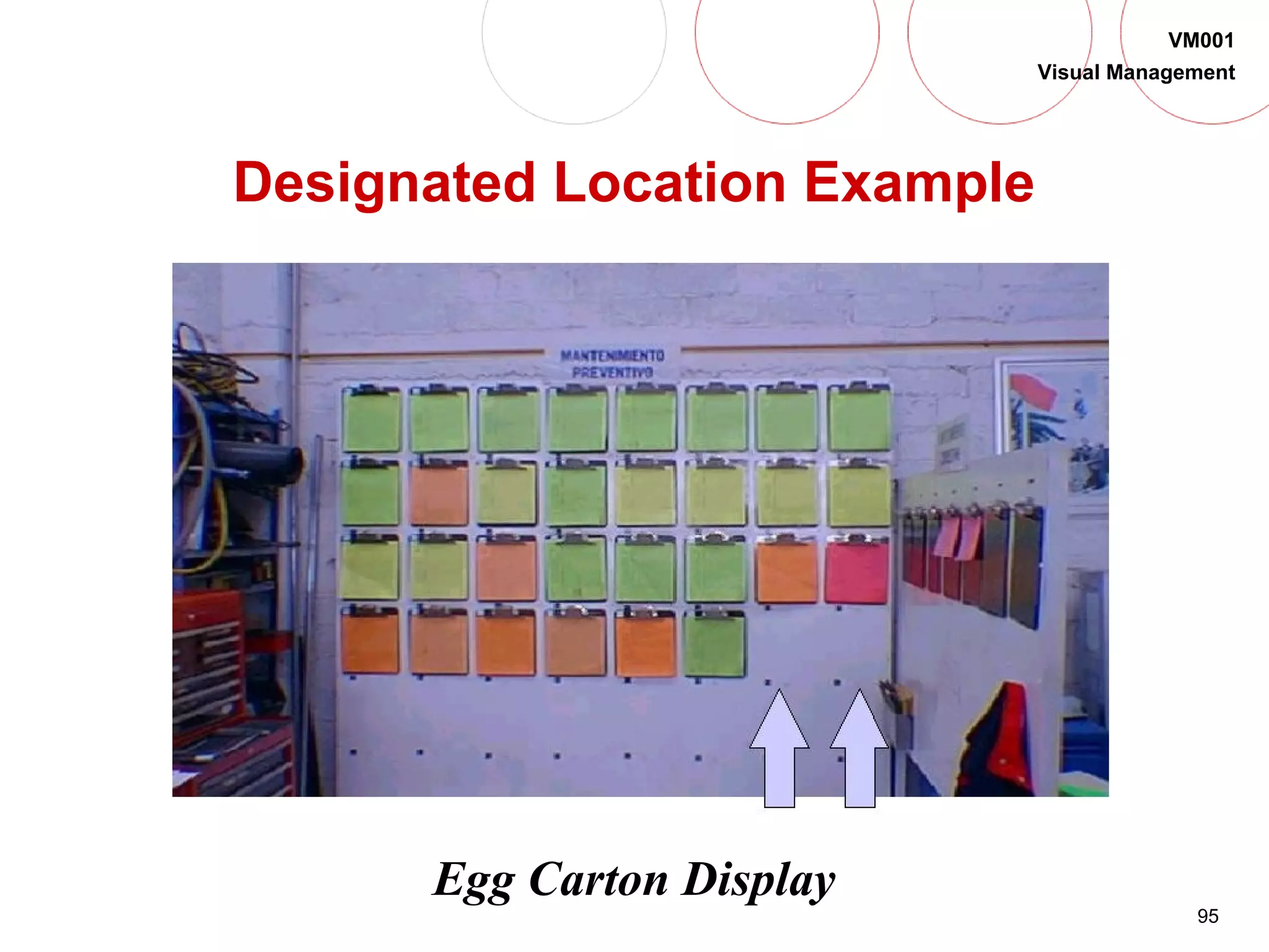95
VM001
Visual Management
Designated Location Example
Egg Carton Display
 