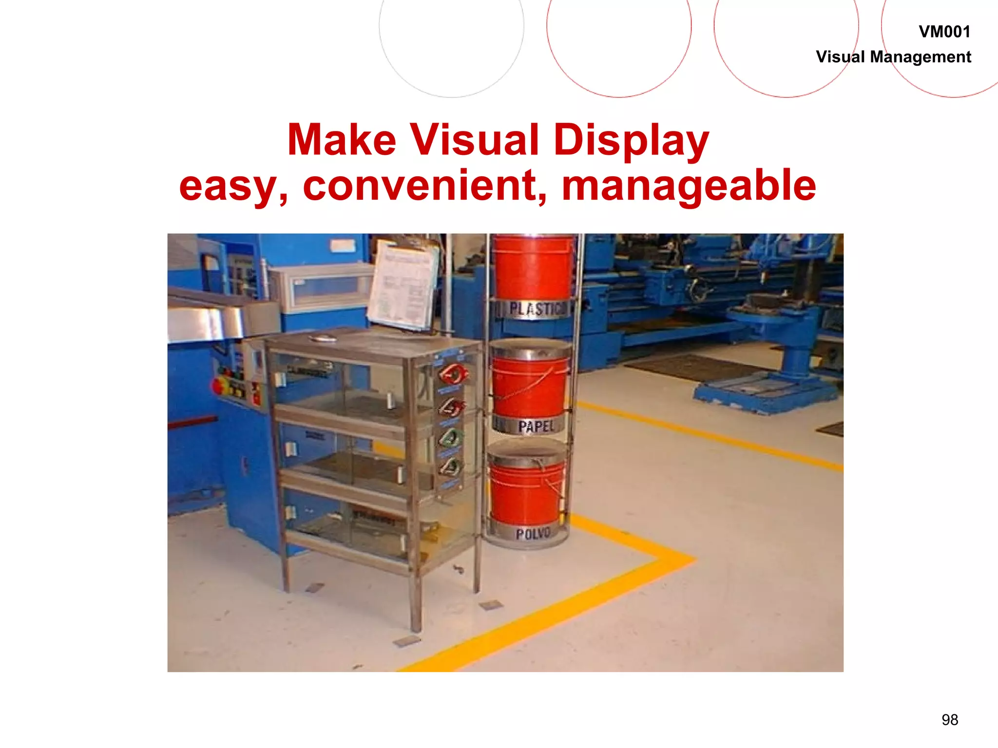 98
VM001
Visual Management
Make Visual Display
easy, convenient, manageable
 