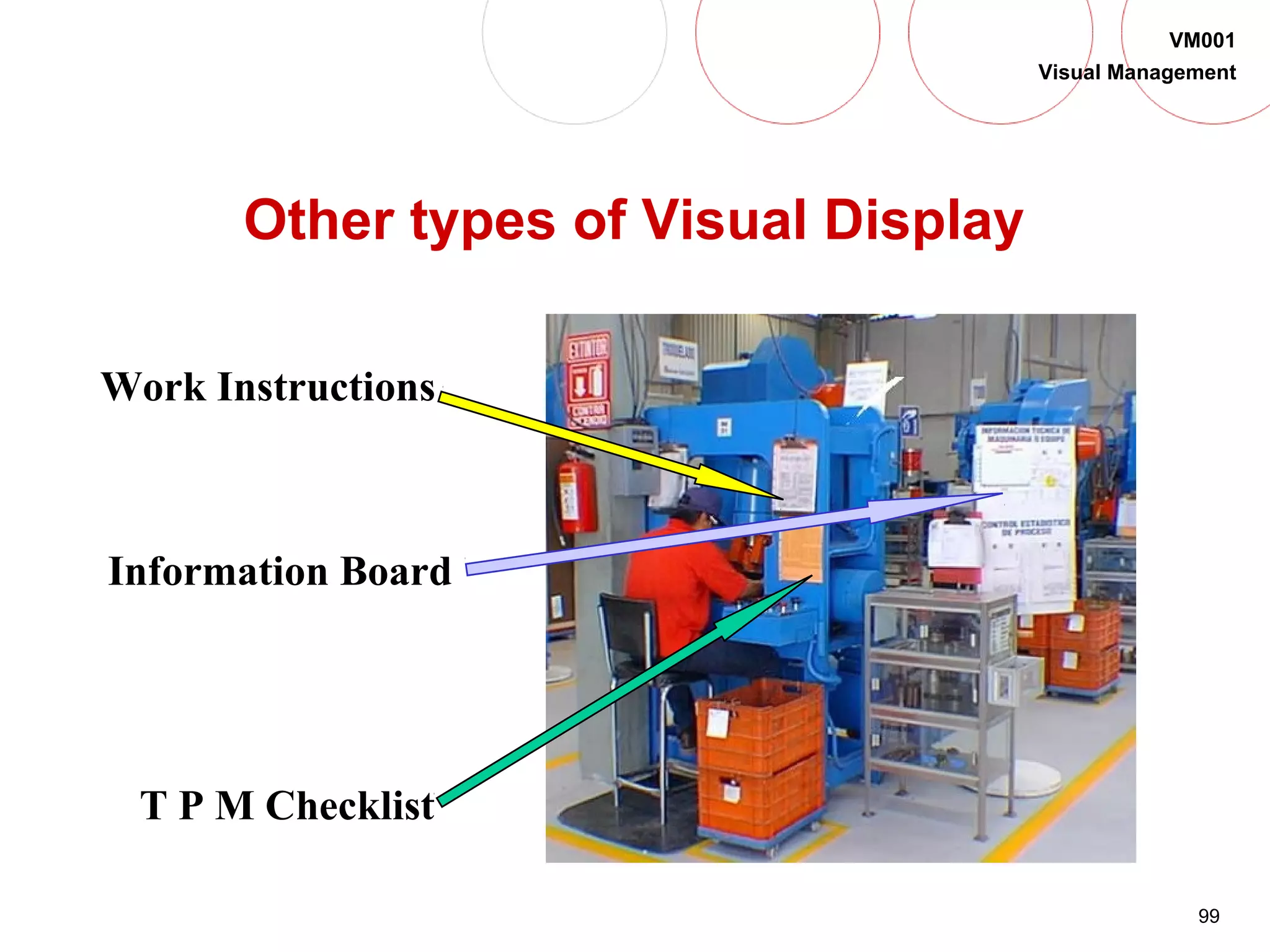 99
VM001
Visual Management
Other types of Visual Display
Work Instructions
Information Board
T P M Checklist
 