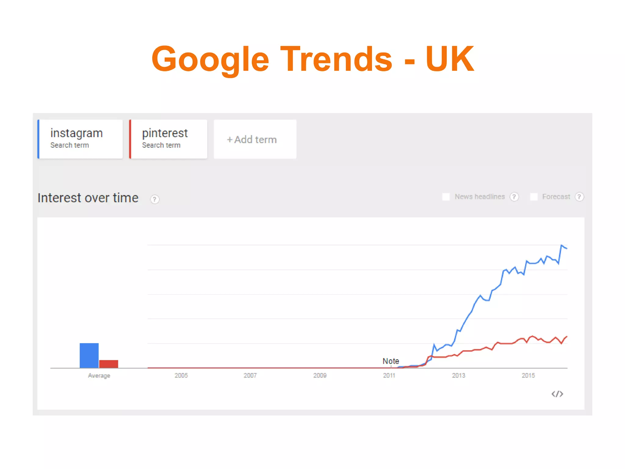 Google Trends - UK
 