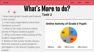 File Edit View
Task 2
1.How many grade 6 pupils participated
in the survey?
2. How many respondents check their
Facebook account?
3. What is the most common online
activity of Filipino Grade 6 pupils?
4. What is the least online activity of the
Grade 6 respondents?
5. Based on the survey results, do you
think the Internet is used mostly for
schoolwork or for leisure? Explain your
answer.
 