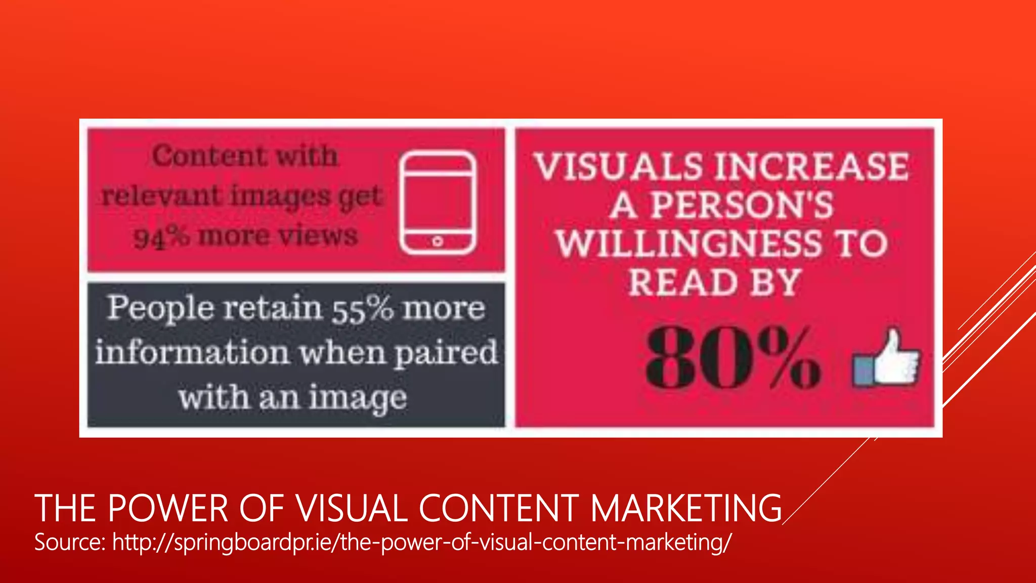 THE POWER OF VISUAL CONTENT MARKETING
Source: http://springboardpr.ie/the-power-of-visual-content-marketing/
 