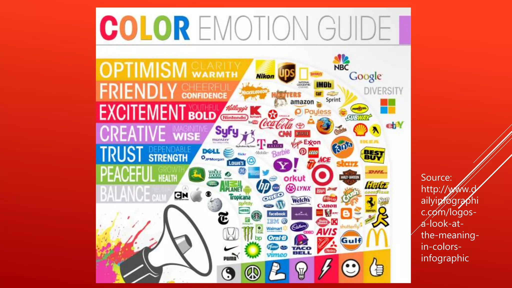 Source:
http://www.d
ailyinfographi
c.com/logos-
a-look-at-
the-meaning-
in-colors-
infographic
 