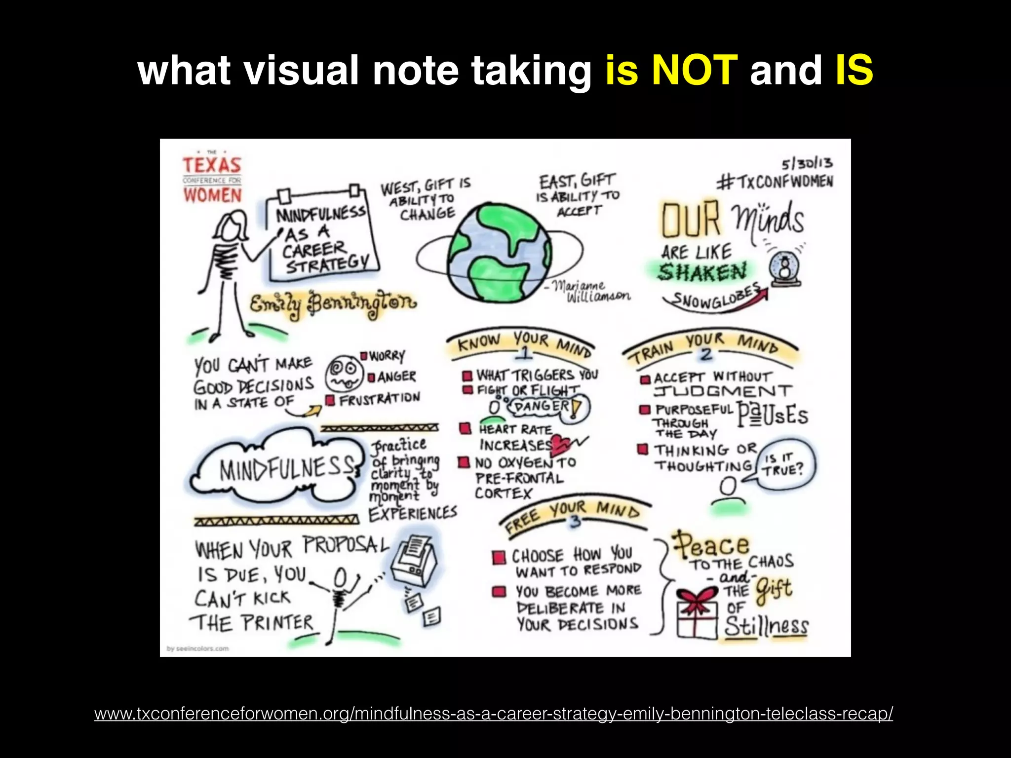 what visual note taking is NOT and IS
www.txconferenceforwomen.org/mindfulness-as-a-career-strategy-emily-bennington-teleclass-recap/
 