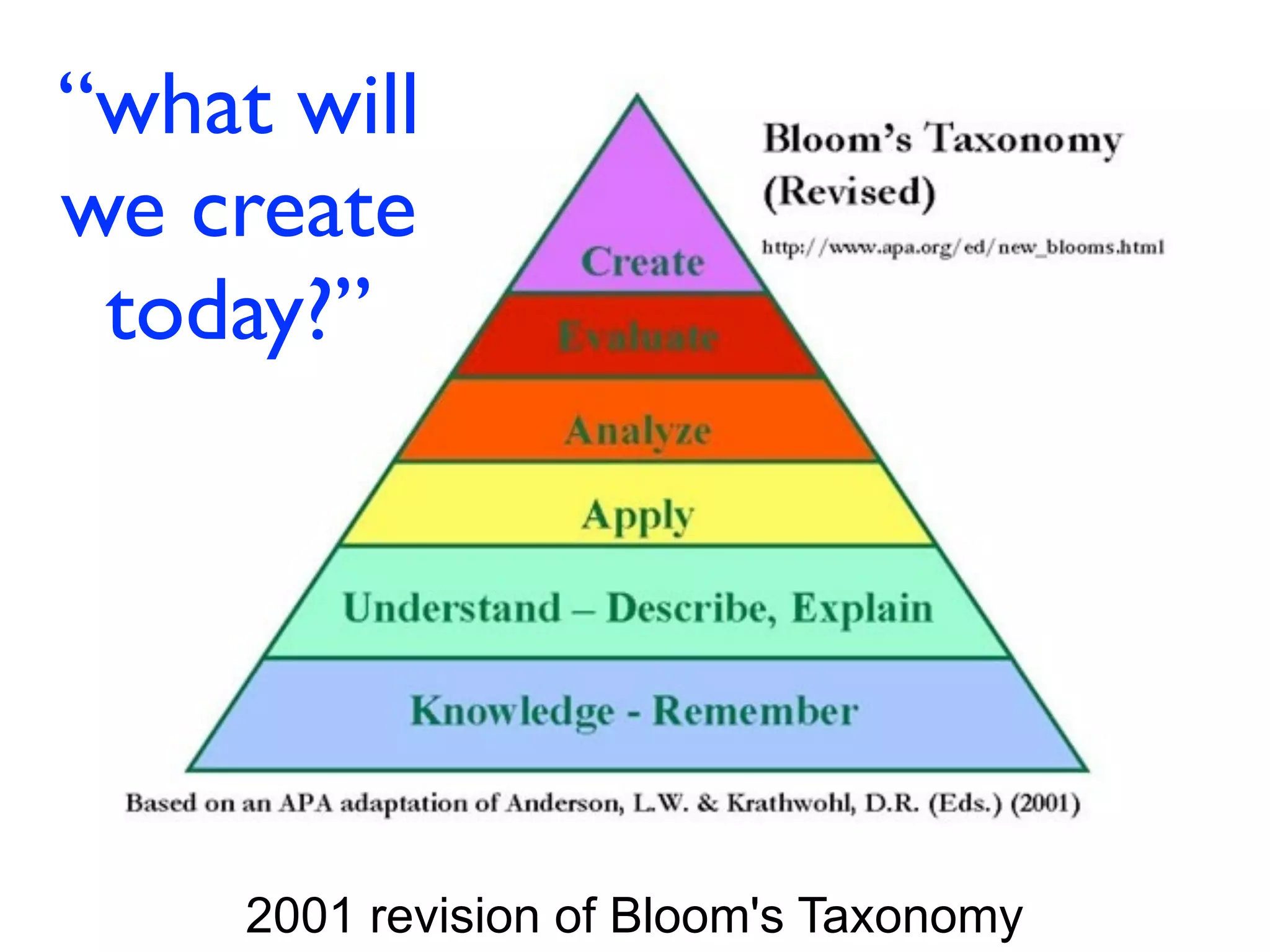 2001 revision of Bloom's Taxonomy
“what will	

we create	

today?”
 