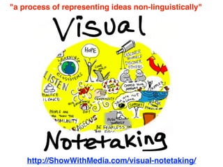 Visual Notetaking Deepens Learning (March 2015)