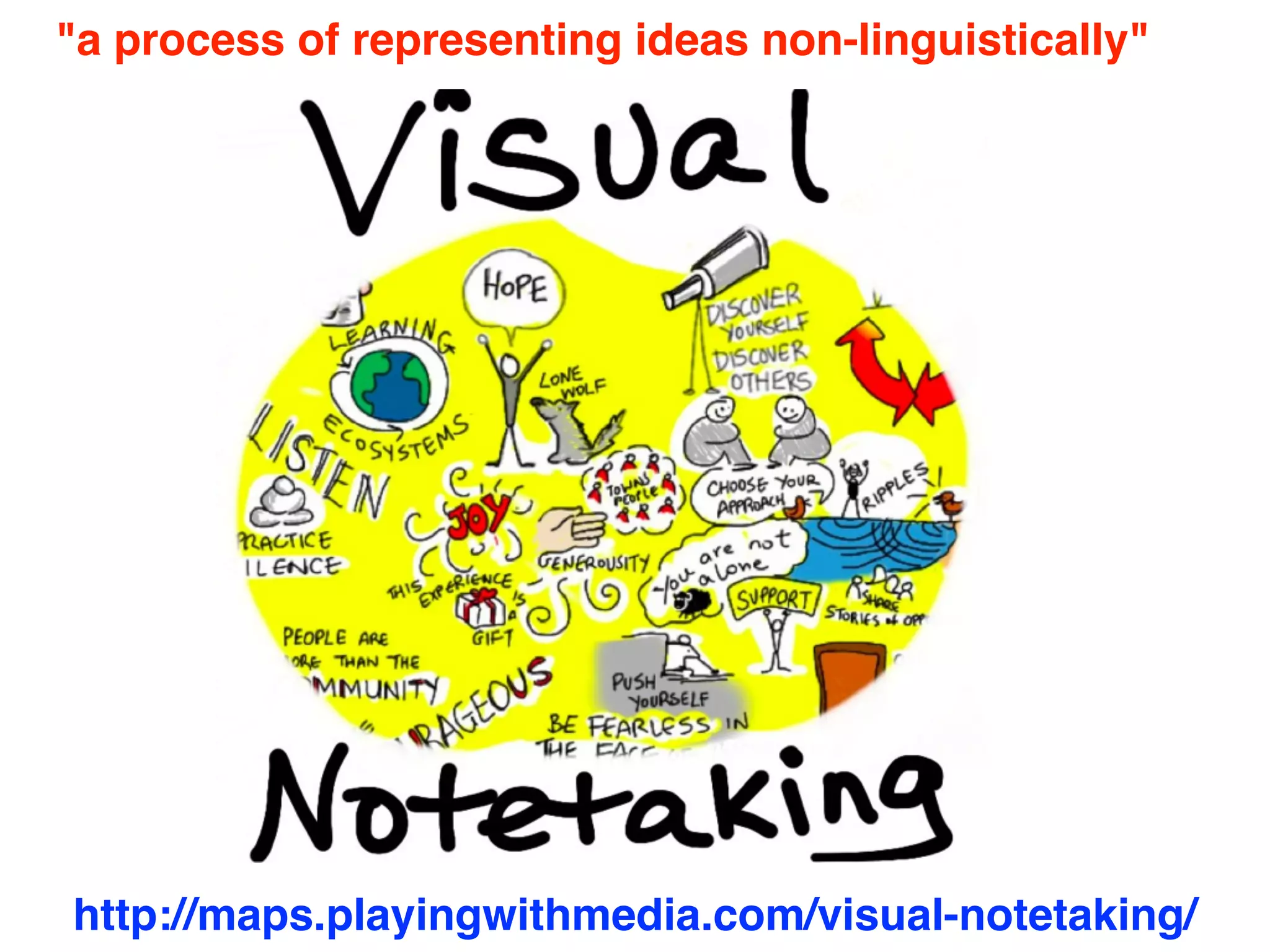 http://maps.playingwithmedia.com/visual-notetaking/
"a process of representing ideas non-linguistically"
 