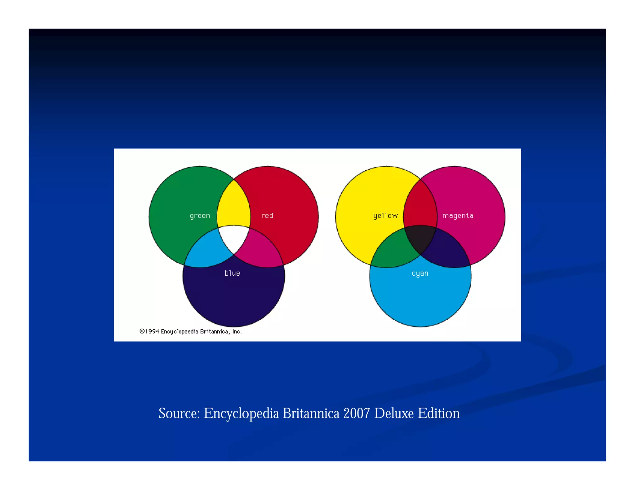 Source: Encyclopedia Britannica 2007 Deluxe Edition
 