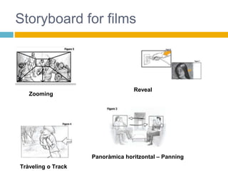 Storyboard for films
Tràveling o Track
Panoràmica horitzontal – Panning
Zooming
Reveal
 