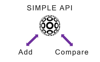 SIMPLE API
CompareAdd
 