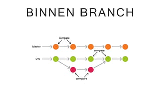BINNEN BRANCH
 