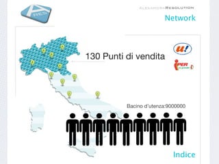 Network




130 Punti di vendita




          Bacino d’utenza:9000000




                            Indice
 