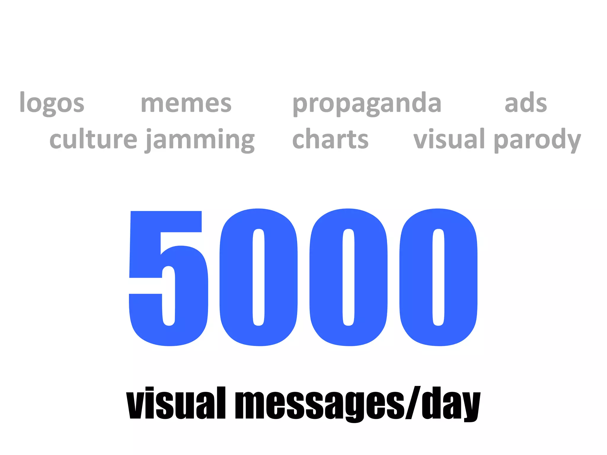 5000visual messages/day
logos memes propaganda ads
culture jamming charts visual parody