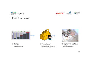 How it’s done

1.	
  Design	
  	
  
	
  	
  	
  	
  	
  parameters	
  

2.	
  Toolkit	
  and	
  
	
  	
  	
  	
  parameter	
  space	
  

3.	
  ExploraFon	
  of	
  the	
  	
  
	
  	
  	
  	
  design	
  space	
  
11

 