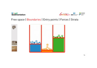 Free space | Boundaries | Entry points | Forces | Strata

14

 