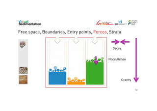 Free space, Boundaries, Entry points, Forces, Strata

Decay	
  
FloccullaFon	
  

Gravity	
  
16

 