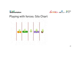 Playing with forces: Silo Chart

29

 