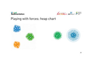 Playing with forces: heap chart

30

 