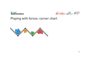 Playing with forces: corner chart

31

 