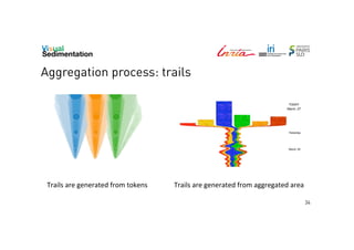 Aggregation process: trails

Trails	
  are	
  generated	
  from	
  tokens	
  

Trails	
  are	
  generated	
  from	
  aggregated	
  area	
  
34

 
