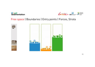 Free space | Boundaries | Entry points | Forces, Strata

13

 