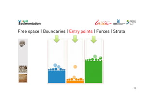 Free space | Boundaries | Entry points | Forces | Strata

15

 