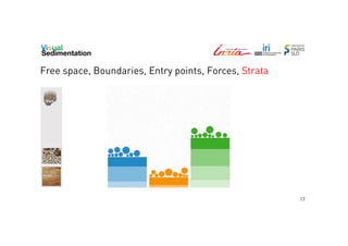 Free space, Boundaries, Entry points, Forces, Strata

17

 