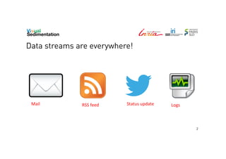 Data streams are everywhere!

Mail	
  

RSS	
  feed	
  

Status	
  update	
  

Logs	
  

2

 
