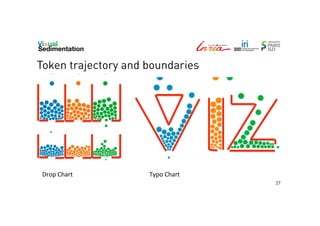 Token trajectory and boundaries

Drop	
  Chart	
  

Typo	
  Chart	
  
27

 