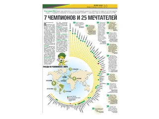 Алексей Пономаренко: Инфографика в газете "Сегодня"