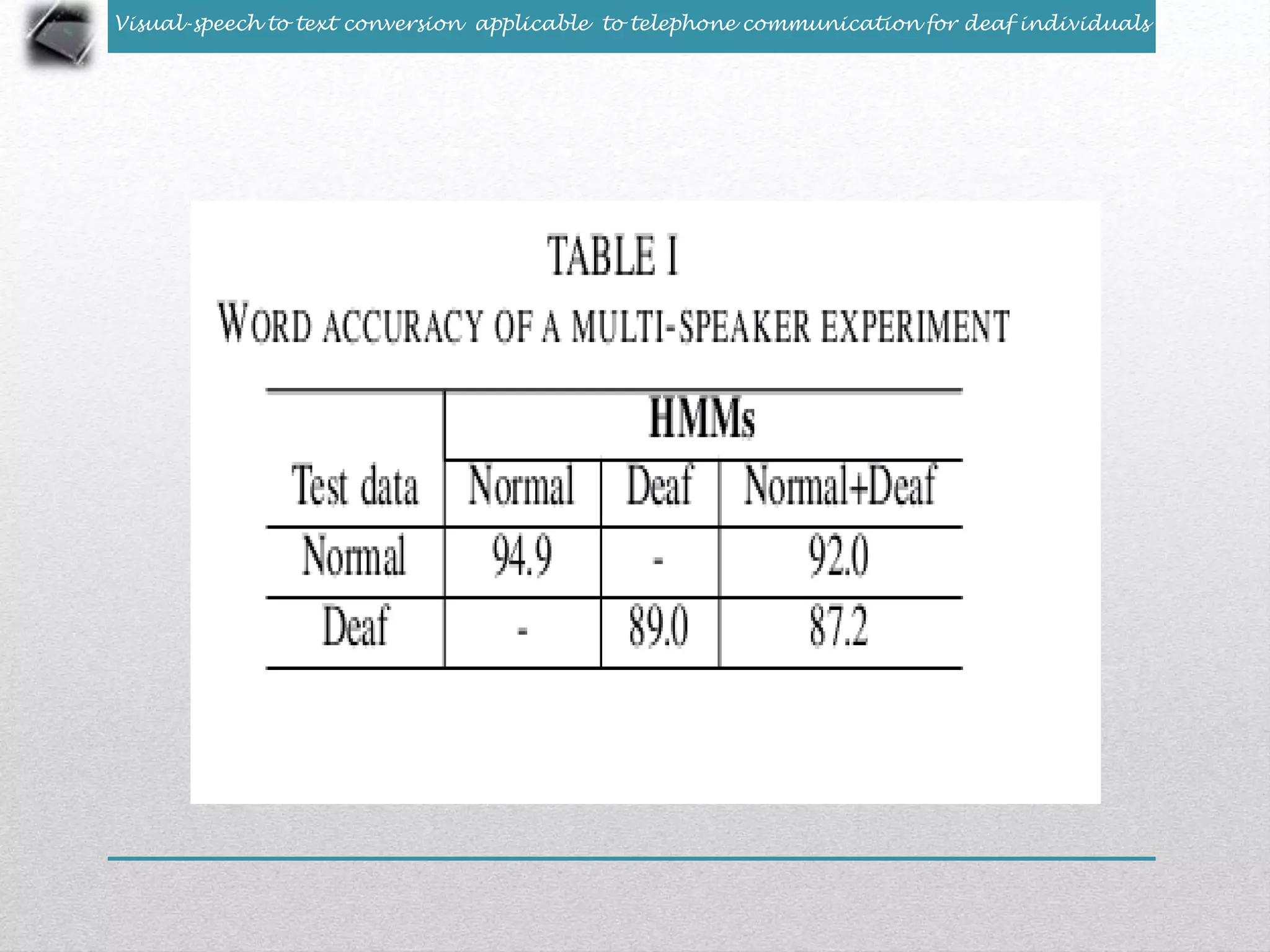 Visual-speech to text conversion applicable to telephone communication for deaf individuals 
 