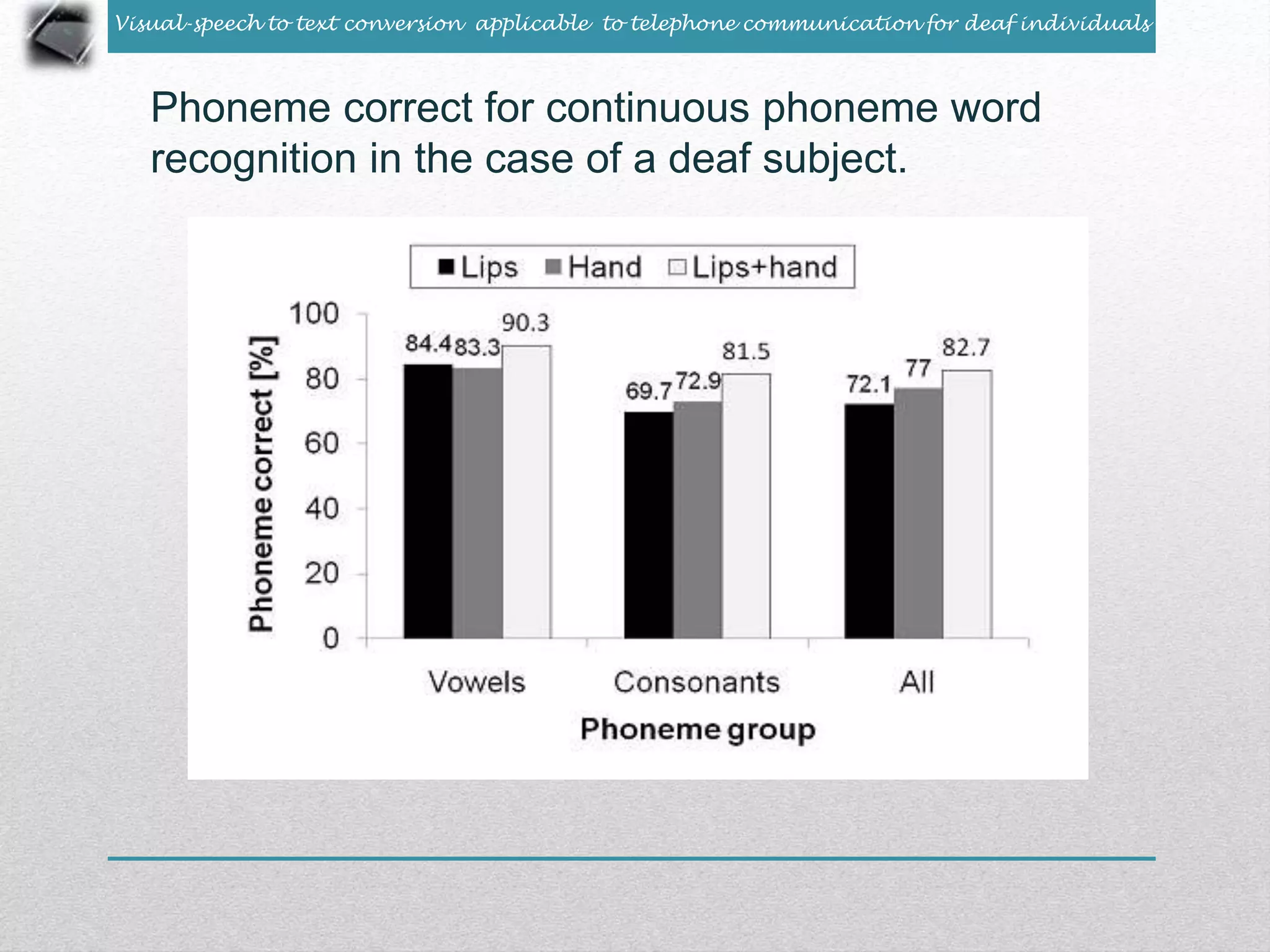 Visual-speech to text conversion applicable to telephone communication for deaf individuals 
Phoneme correct for continuous phoneme word 
recognition in the case of a deaf subject. 
 