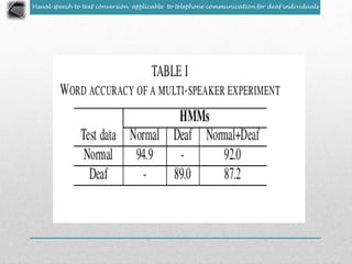 Visual speech to text conversion applicable to telephone communication ...