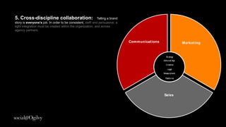 5. Cross discipline collaboration:
Telling a brand story is everyone’s job. In order to be
consistent, swift and persuasive a tight integration must be
created within the organization and across agency partners.


                                                               Communications                   Marketing


                                                                                  Strategy
                                                                                Editorial Mgt
                                                                                  Creative

                                                                                    Legal
                                                                                Measurement

                                                                                  Platforms




                                                                                Sales
 