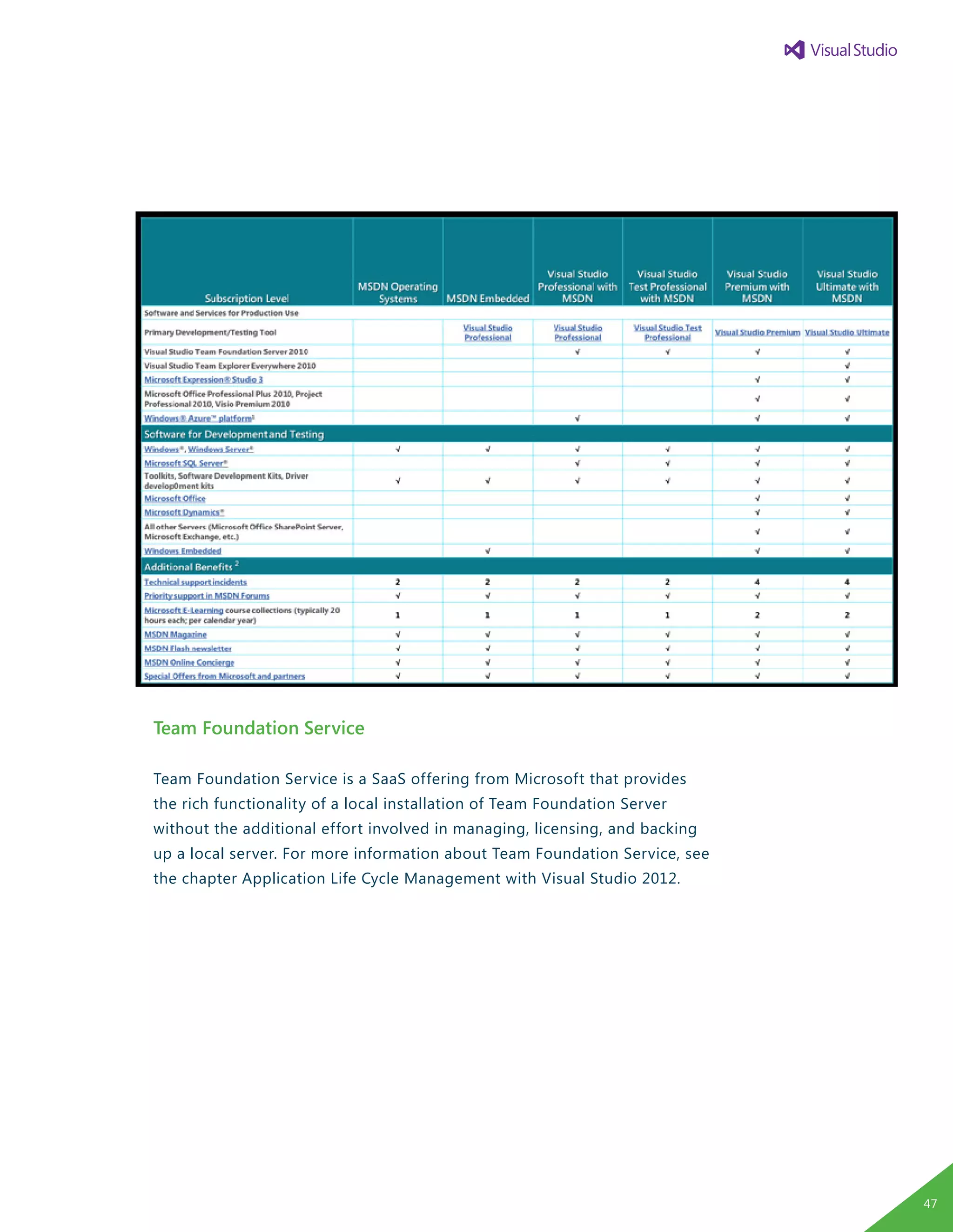 Team Foundation Service
Team Foundation Service is a SaaS offering from Microsoft that provides
the rich functionality of a local installation of Team Foundation Server
without the additional effort involved in managing, licensing, and backing
up a local server. For more information about Team Foundation Service, see
the chapter Application Life Cycle Management with Visual Studio 2012.
47
 